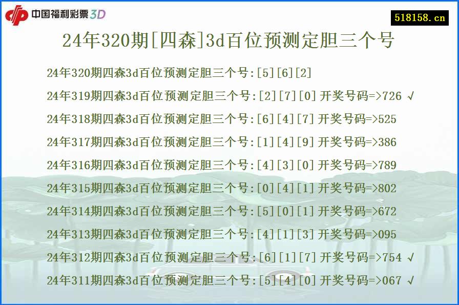 24年320期[四森]3d百位预测定胆三个号