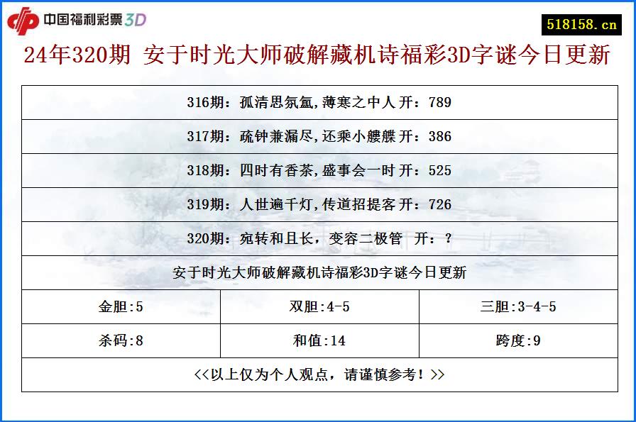 24年320期 安于时光大师破解藏机诗福彩3D字谜今日更新