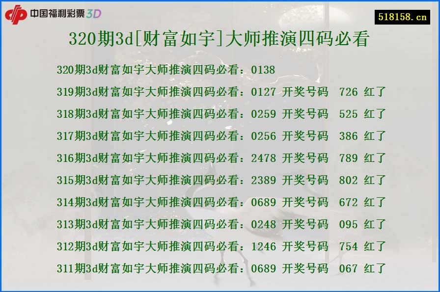 320期3d[财富如宇]大师推演四码必看