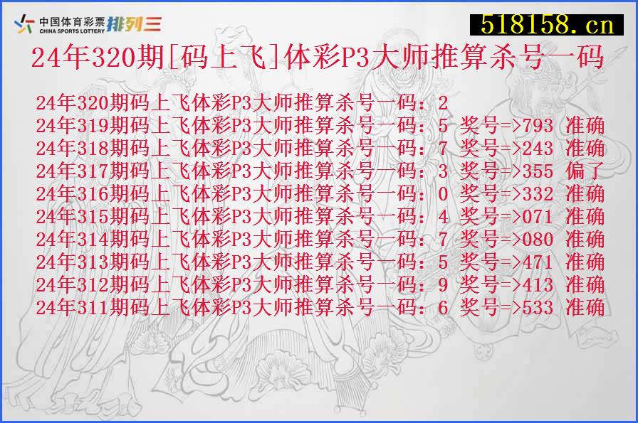 24年320期[码上飞]体彩P3大师推算杀号一码