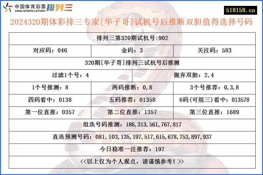 2024320期体彩排三专家[华子哥]试机号后推断双胆值得选择号码