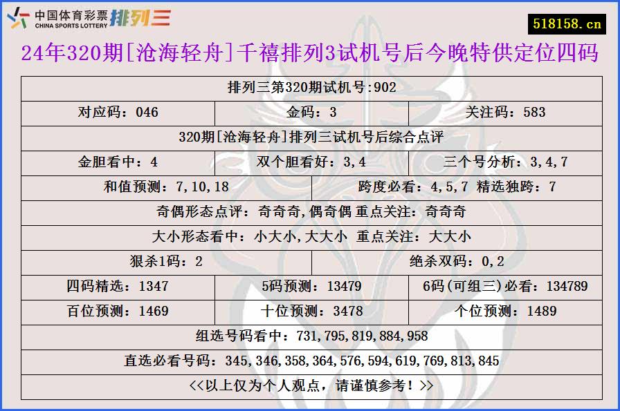 24年320期[沧海轻舟]千禧排列3试机号后今晚特供定位四码