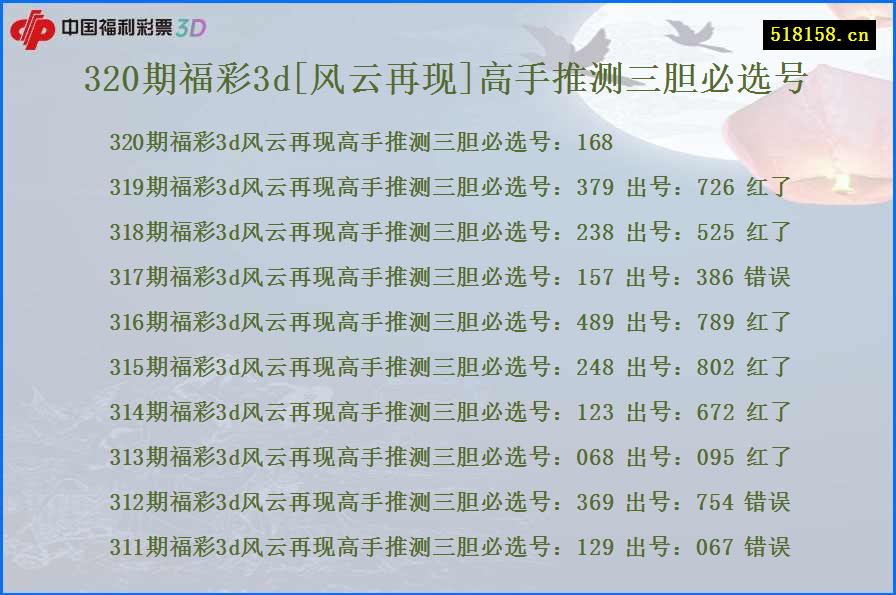 320期福彩3d[风云再现]高手推测三胆必选号