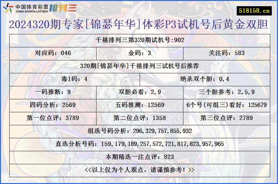 2024320期专家[锦瑟年华]体彩P3试机号后黄金双胆