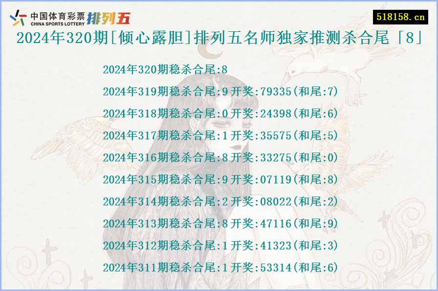 2024年320期[倾心露胆]排列五名师独家推测杀合尾「8」