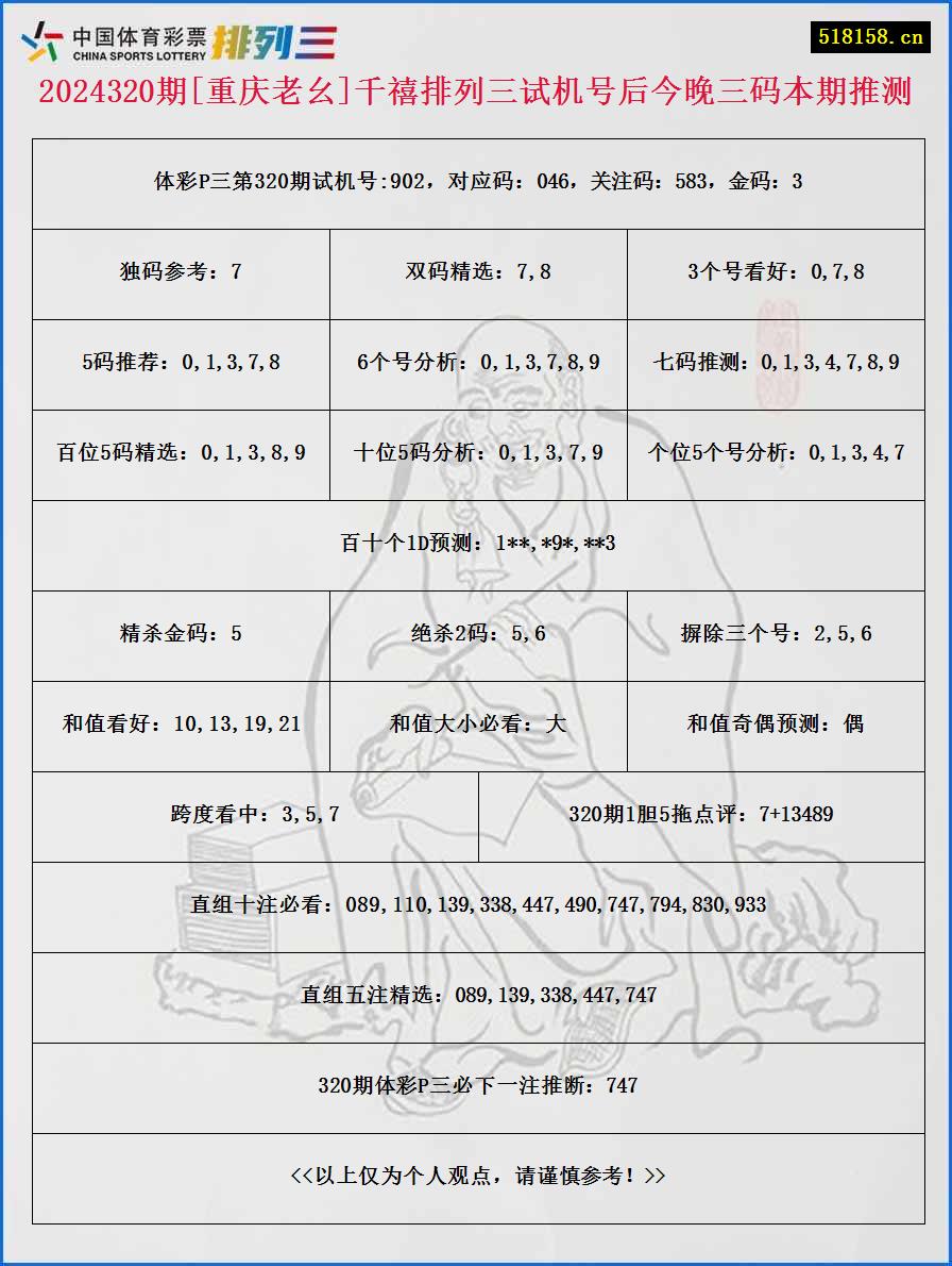 2024320期[重庆老幺]千禧排列三试机号后今晚三码本期推测