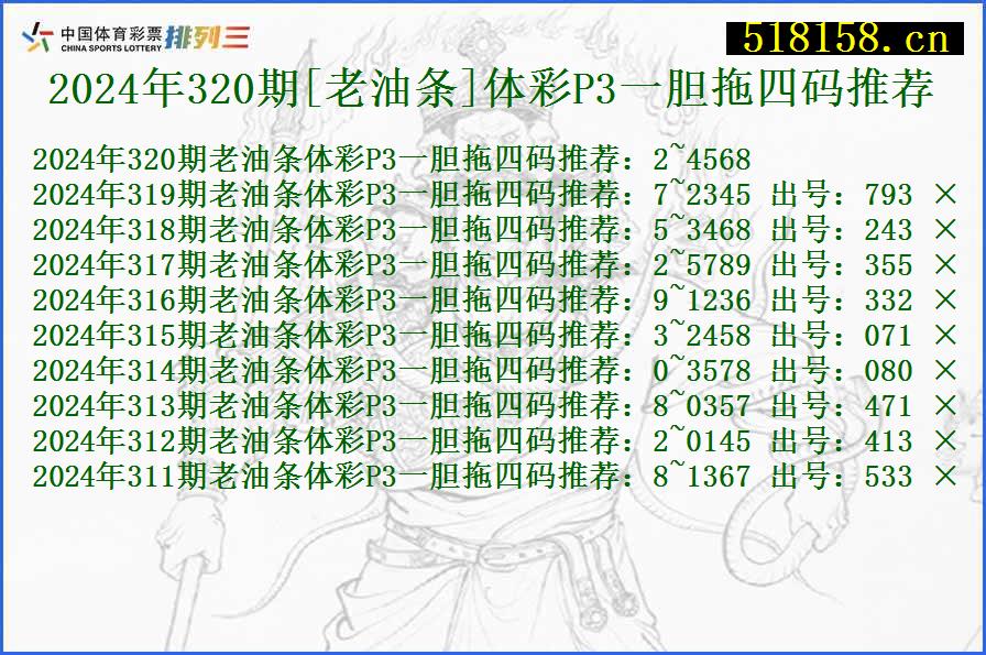 2024年320期[老油条]体彩P3一胆拖四码推荐