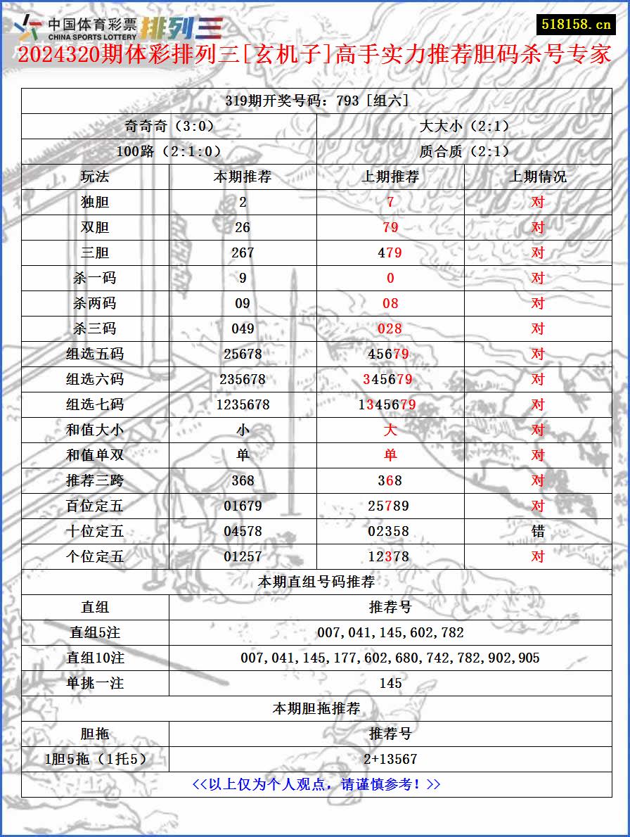 2024320期体彩排列三[玄机子]高手实力推荐胆码杀号专家