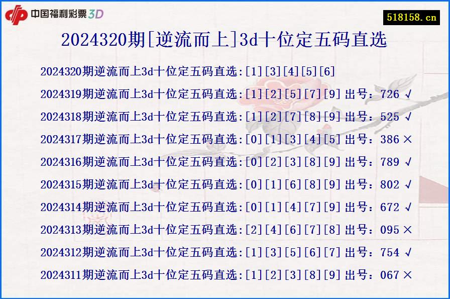 2024320期[逆流而上]3d十位定五码直选