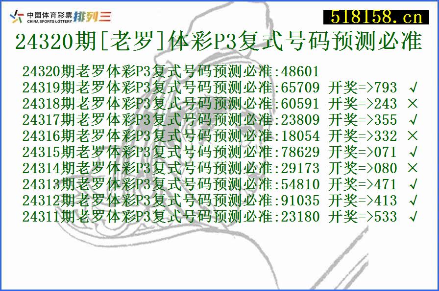 24320期[老罗]体彩P3复式号码预测必准