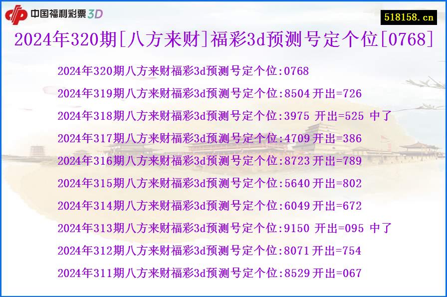 2024年320期[八方来财]福彩3d预测号定个位[0768]