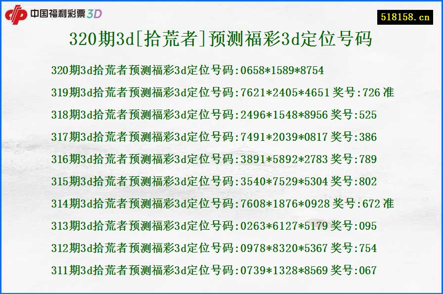 320期3d[拾荒者]预测福彩3d定位号码