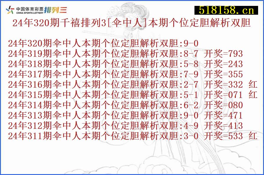 24年320期千禧排列3[伞中人]本期个位定胆解析双胆