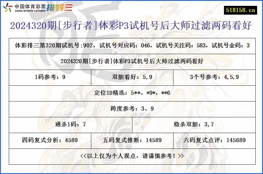 2024320期[步行者]体彩P3试机号后大师过滤两码看好