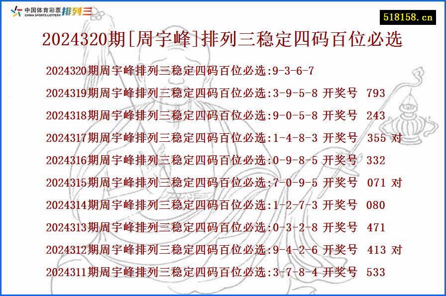 2024320期[周宇峰]排列三稳定四码百位必选