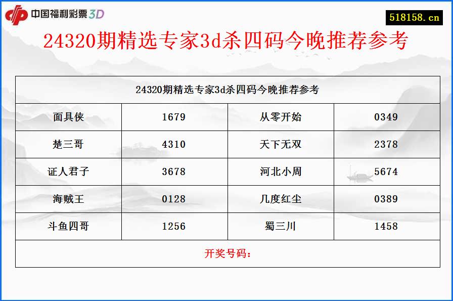 24320期精选专家3d杀四码今晚推荐参考