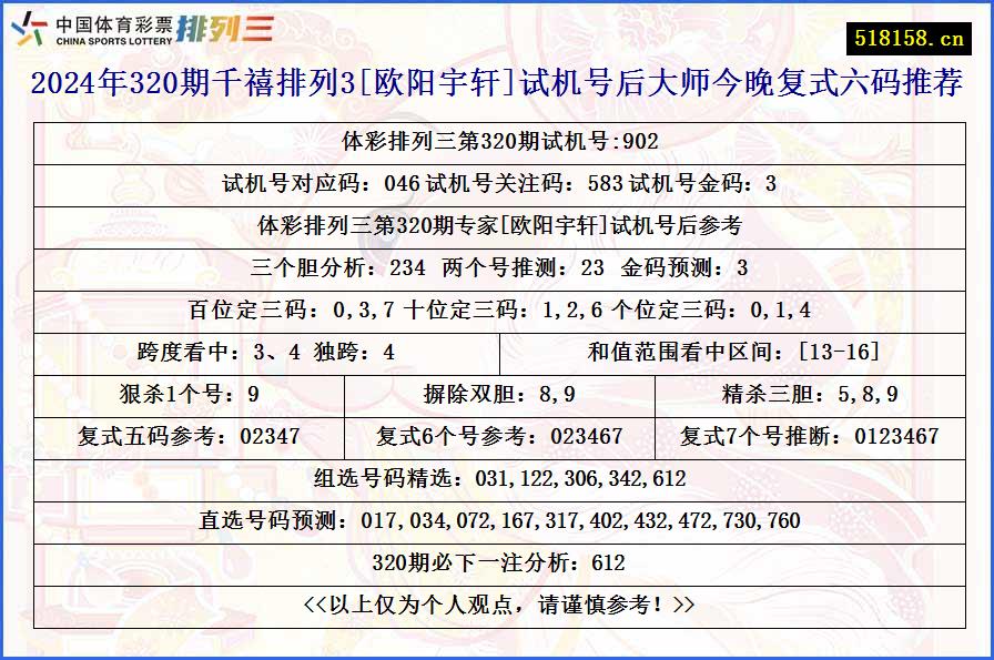 2024年320期千禧排列3[欧阳宇轩]试机号后大师今晚复式六码推荐