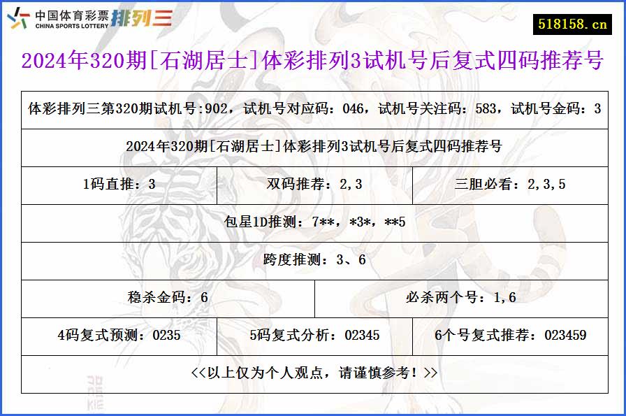 2024年320期[石湖居士]体彩排列3试机号后复式四码推荐号