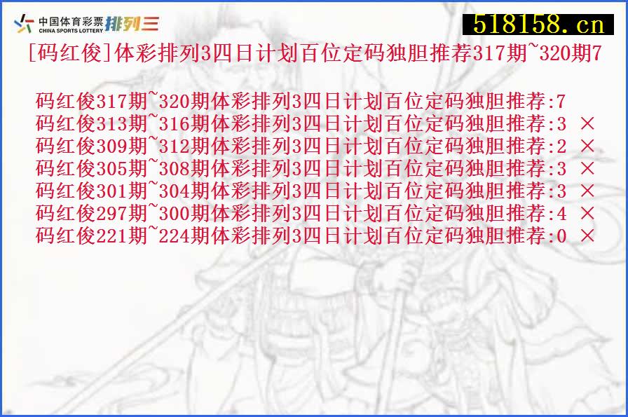 [码红俊]体彩排列3四日计划百位定码独胆推荐317期~320期7