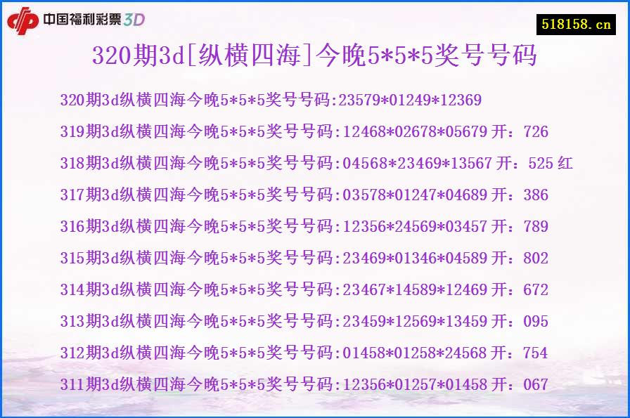 320期3d[纵横四海]今晚5*5*5奖号号码