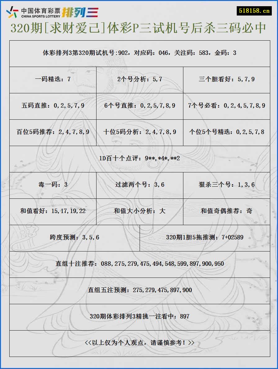 320期[求财爱己]体彩P三试机号后杀三码必中