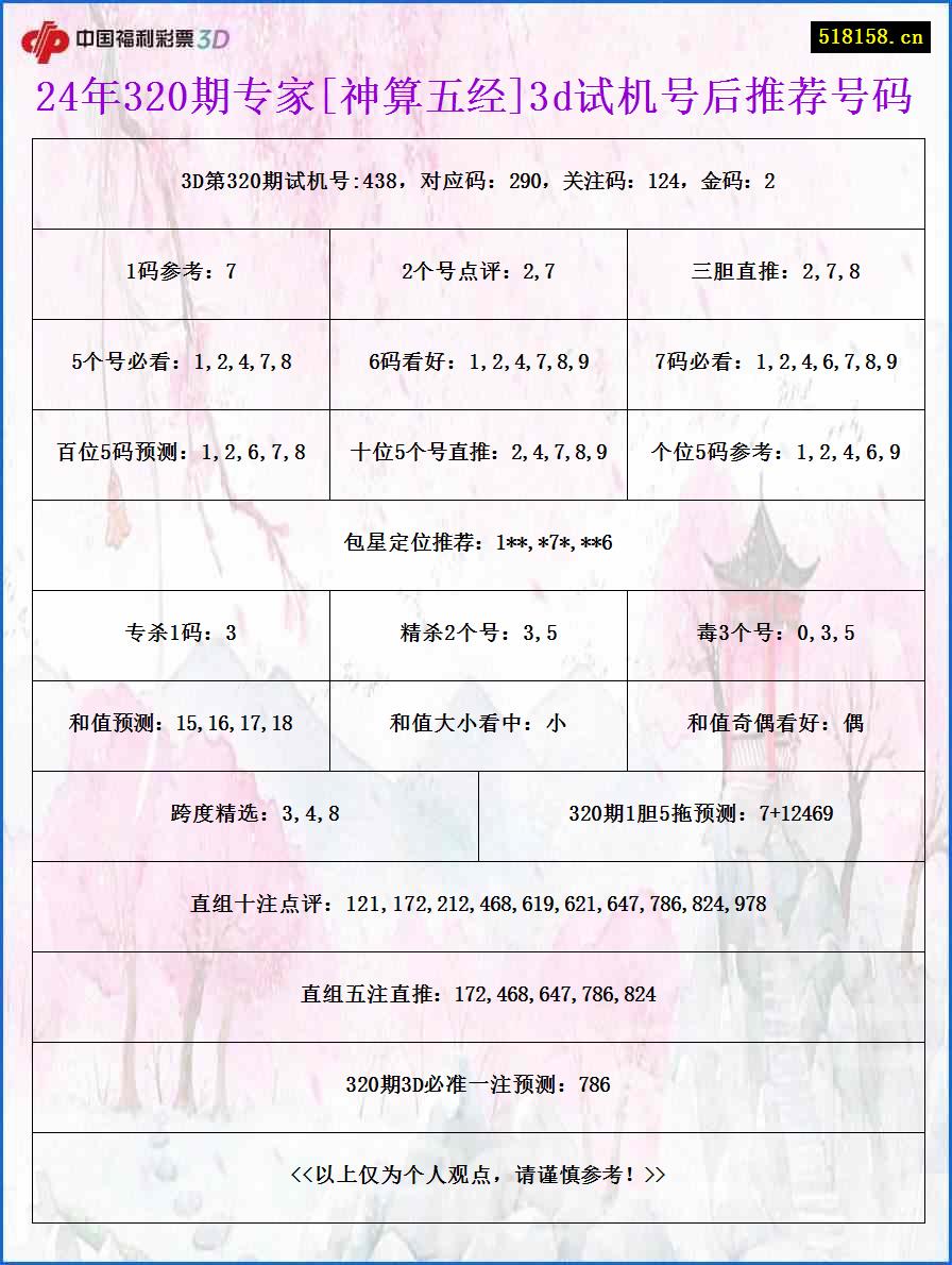 24年320期专家[神算五经]3d试机号后推荐号码