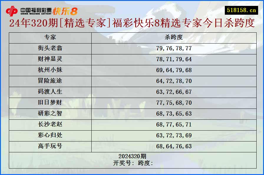 24年320期[精选专家]福彩快乐8精选专家今日杀跨度