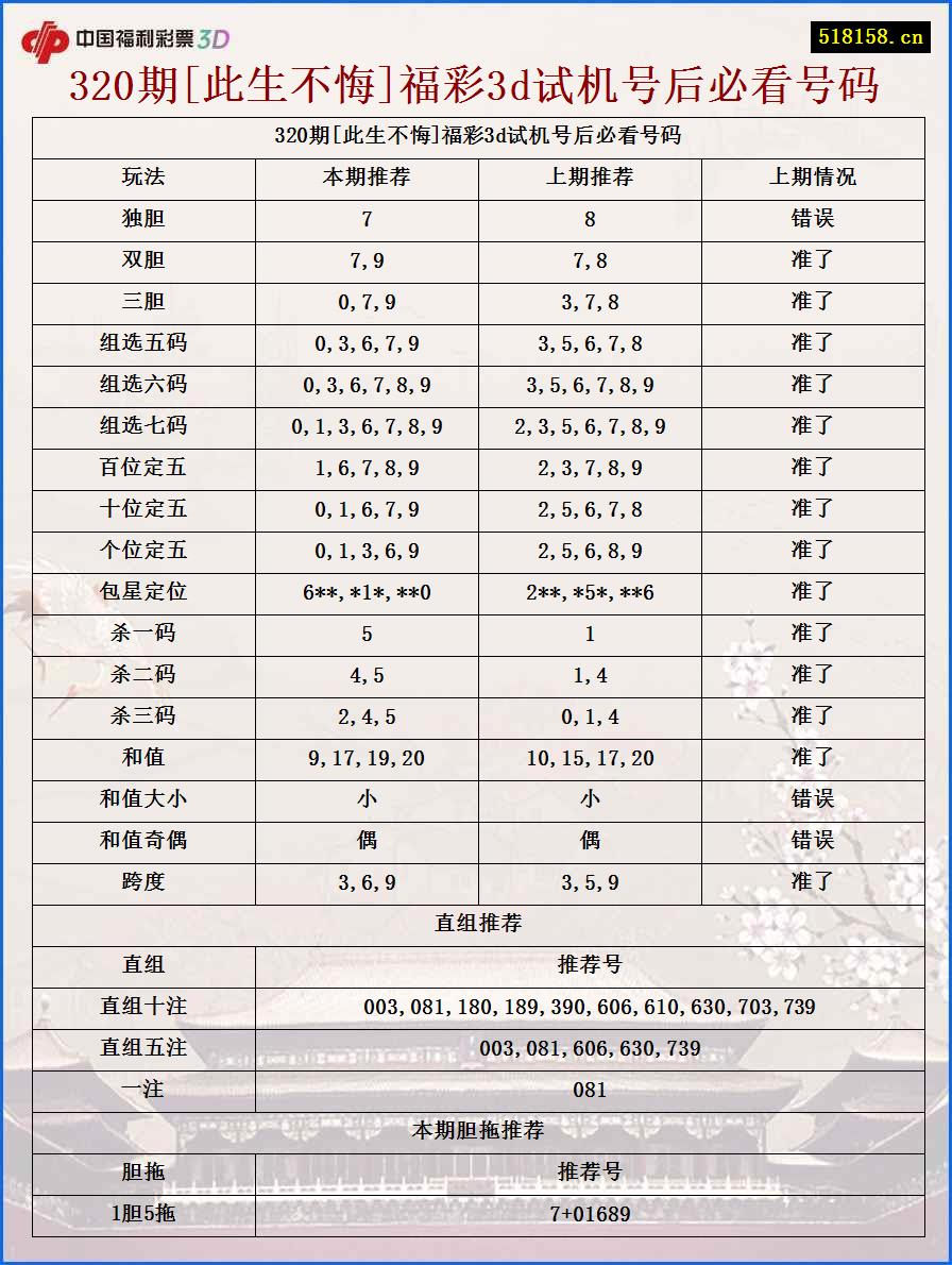 320期[此生不悔]福彩3d试机号后必看号码