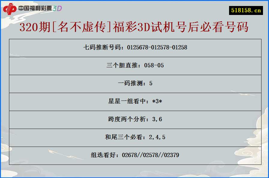 320期[名不虚传]福彩3D试机号后必看号码