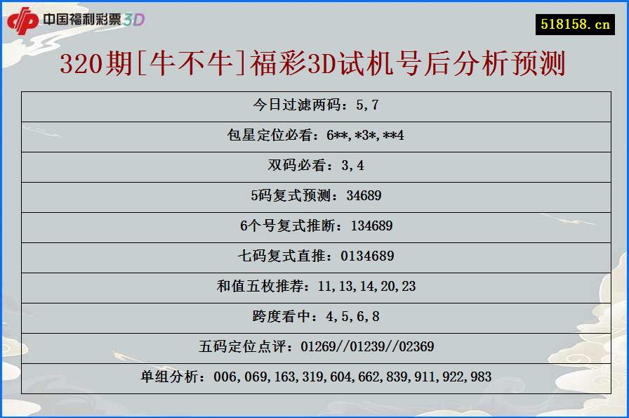 320期[牛不牛]福彩3D试机号后分析预测