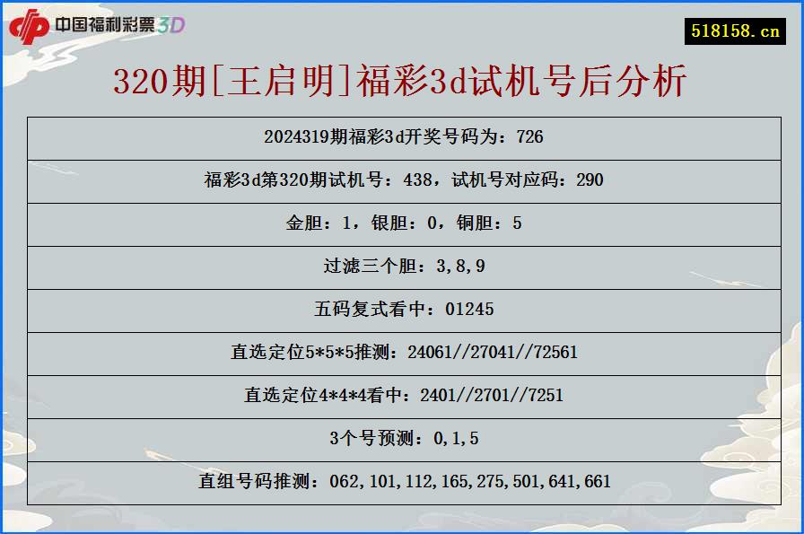 320期[王启明]福彩3d试机号后分析