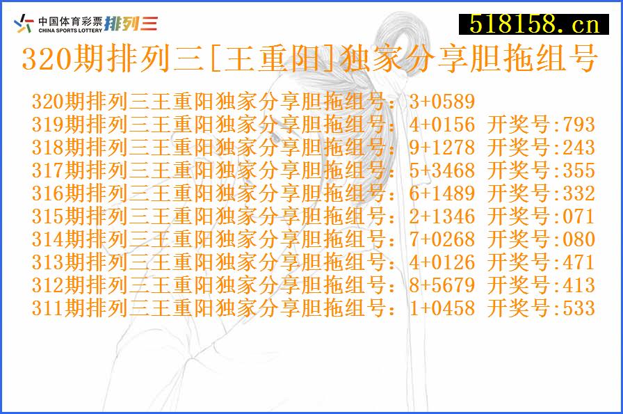 320期排列三[王重阳]独家分享胆拖组号