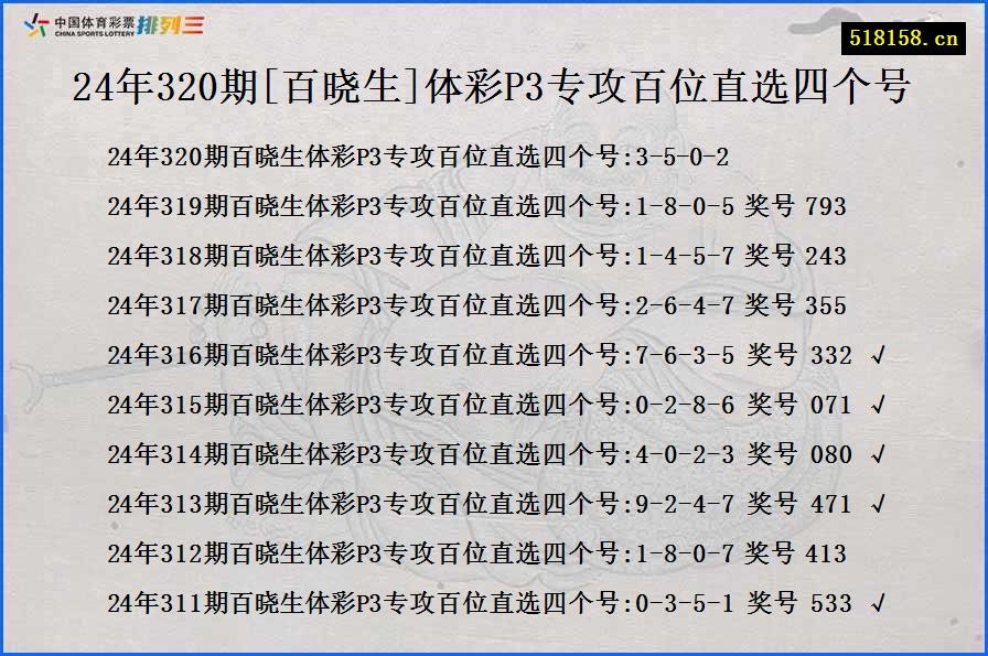 24年320期[百晓生]体彩P3专攻百位直选四个号