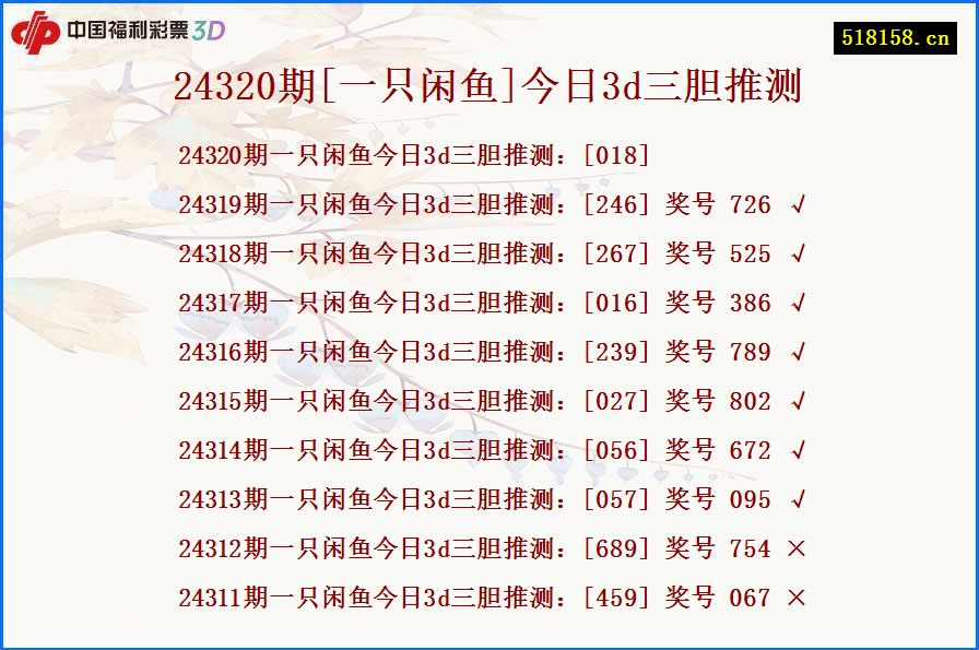 24320期[一只闲鱼]今日3d三胆推测