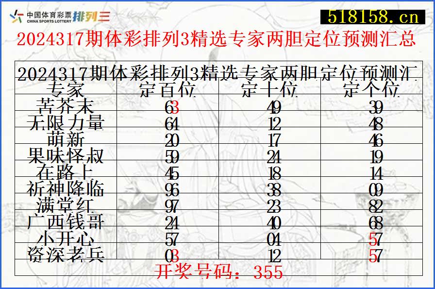 2024317期体彩排列3精选专家两胆定位预测汇总