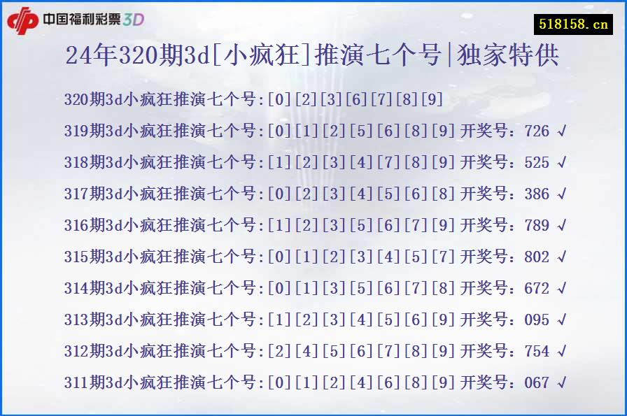 24年320期3d[小疯狂]推演七个号|独家特供