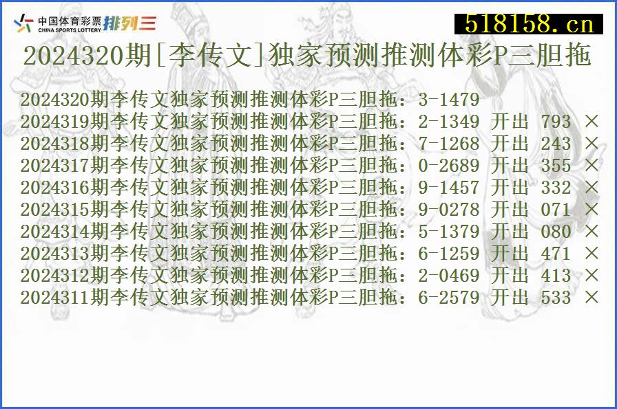 2024320期[李传文]独家预测推测体彩P三胆拖