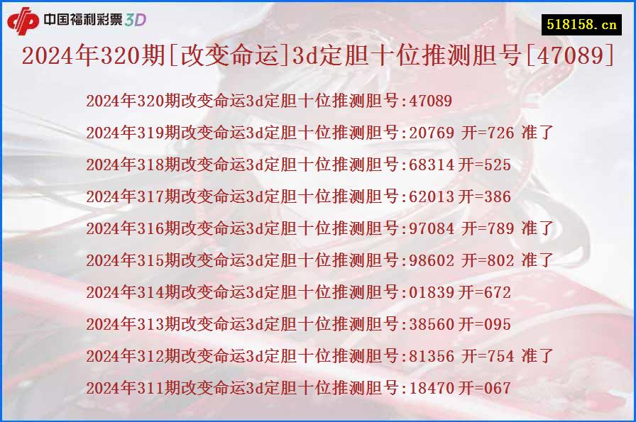 2024年320期[改变命运]3d定胆十位推测胆号[47089]