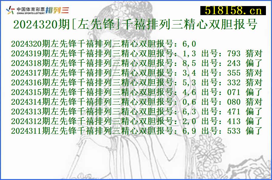 2024320期[左先锋]千禧排列三精心双胆报号