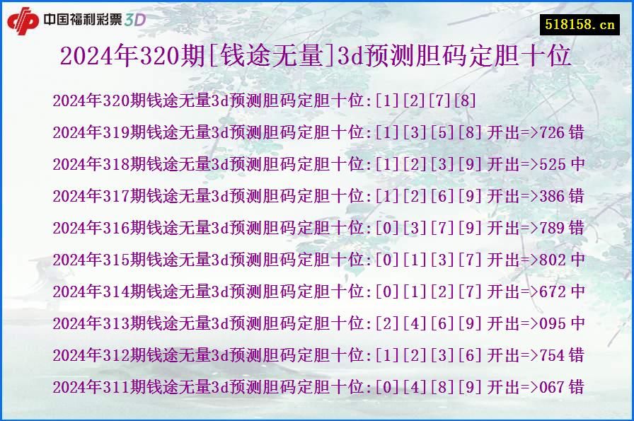 2024年320期[钱途无量]3d预测胆码定胆十位