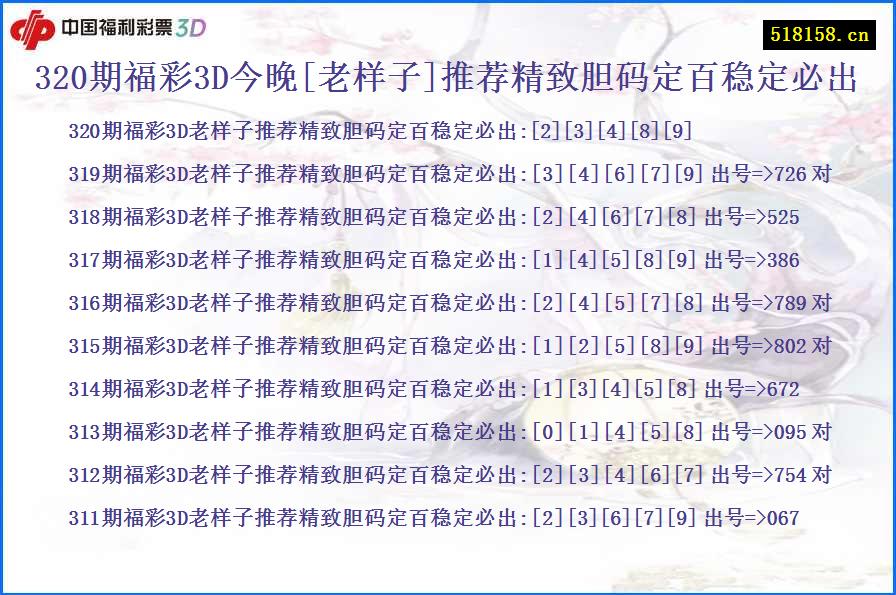 320期福彩3D今晚[老样子]推荐精致胆码定百稳定必出