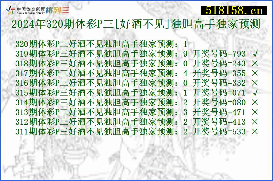 2024年320期体彩P三[好酒不见]独胆高手独家预测