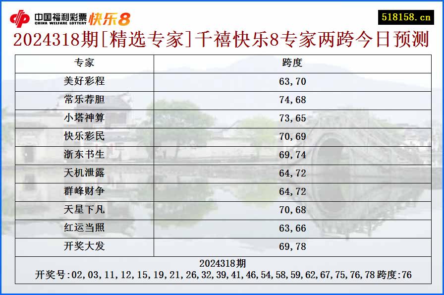 2024318期[精选专家]千禧快乐8专家两跨今日预测