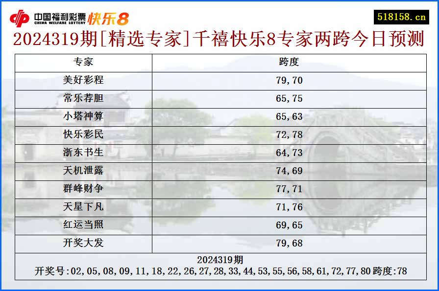 2024319期[精选专家]千禧快乐8专家两跨今日预测