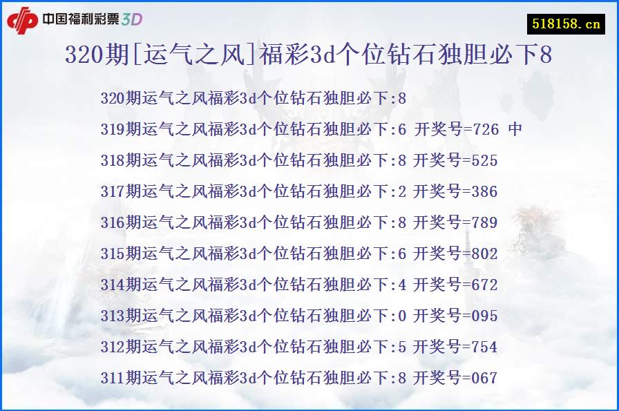 320期[运气之风]福彩3d个位钻石独胆必下8