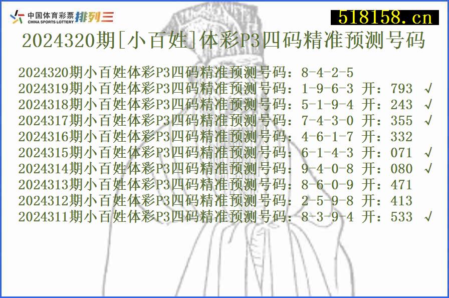 2024320期[小百姓]体彩P3四码精准预测号码