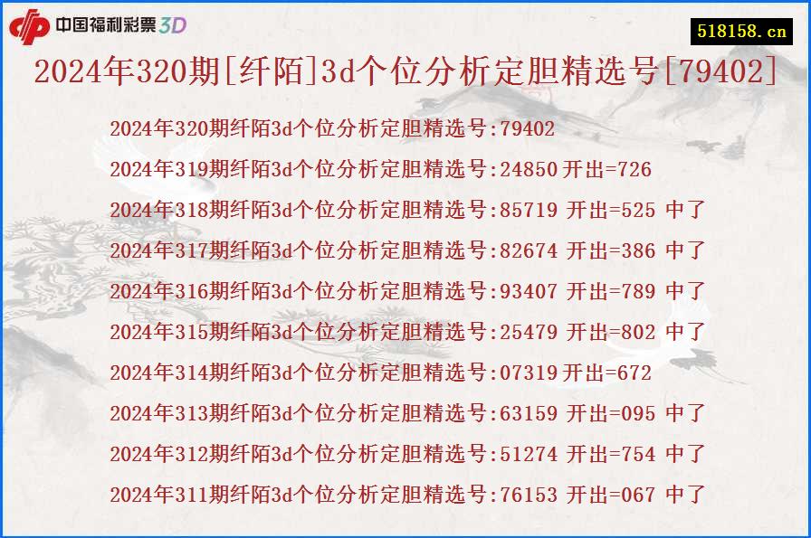 2024年320期[纤陌]3d个位分析定胆精选号[79402]