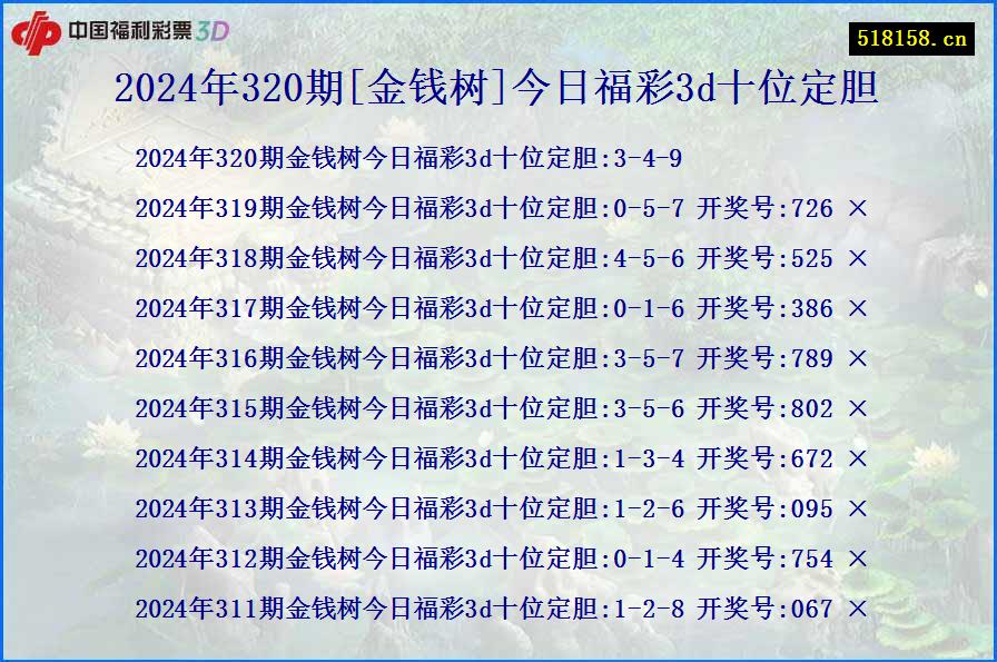 2024年320期[金钱树]今日福彩3d十位定胆