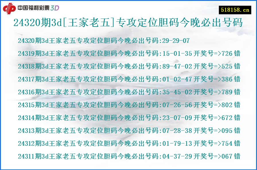 24320期3d[王家老五]专攻定位胆码今晚必出号码