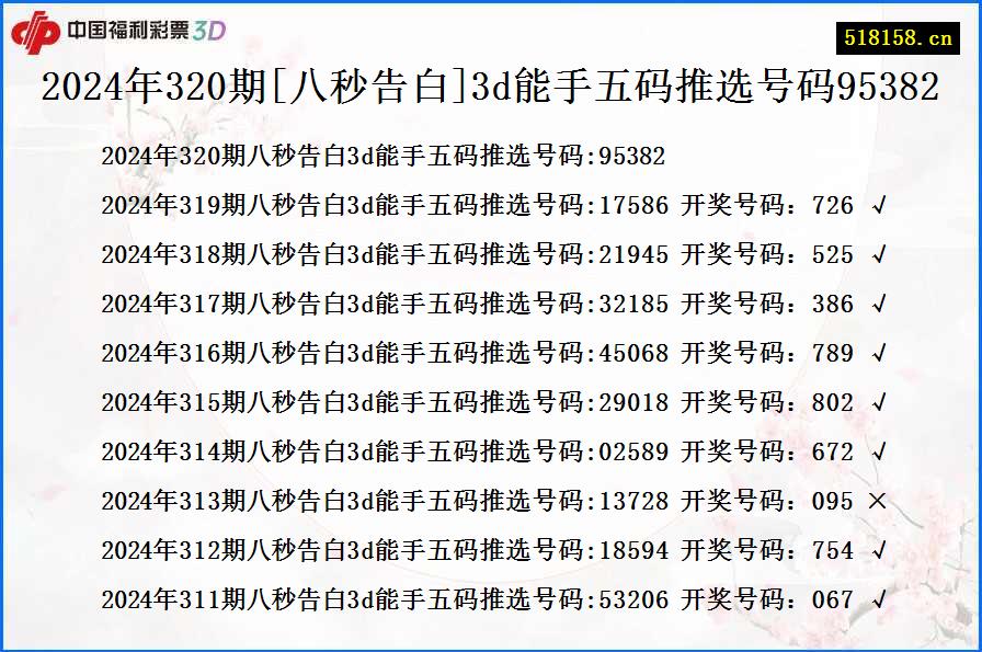 2024年320期[八秒告白]3d能手五码推选号码95382